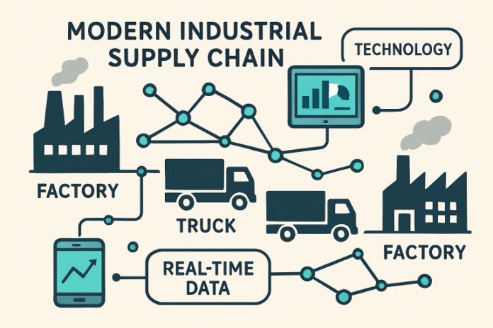 Industrial Supply Solutions
